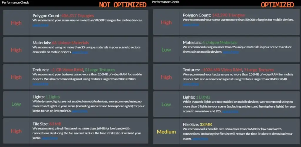 Final Room Scanning Performance Numbers